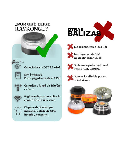 Baliza V16 | 2ª GENERACION Geolocalización DGT 3.0 | Luz Emergencia Coche Homologado DGT | SIM y Datos Pagados hasta 2038